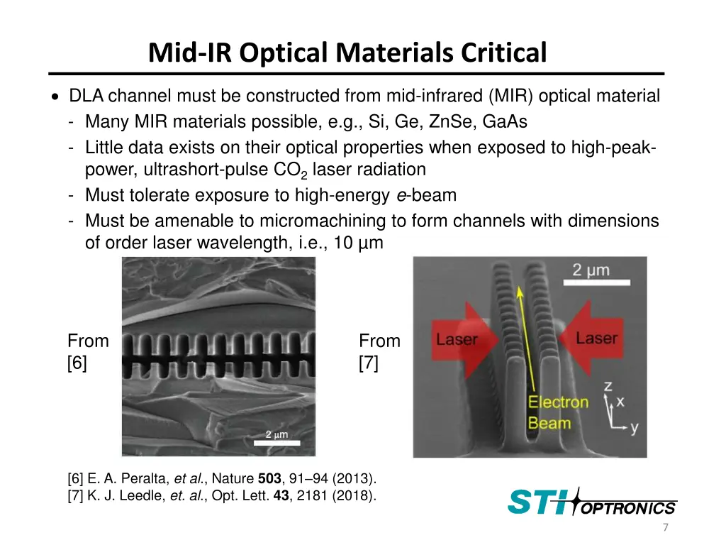 mid ir optical materials critical