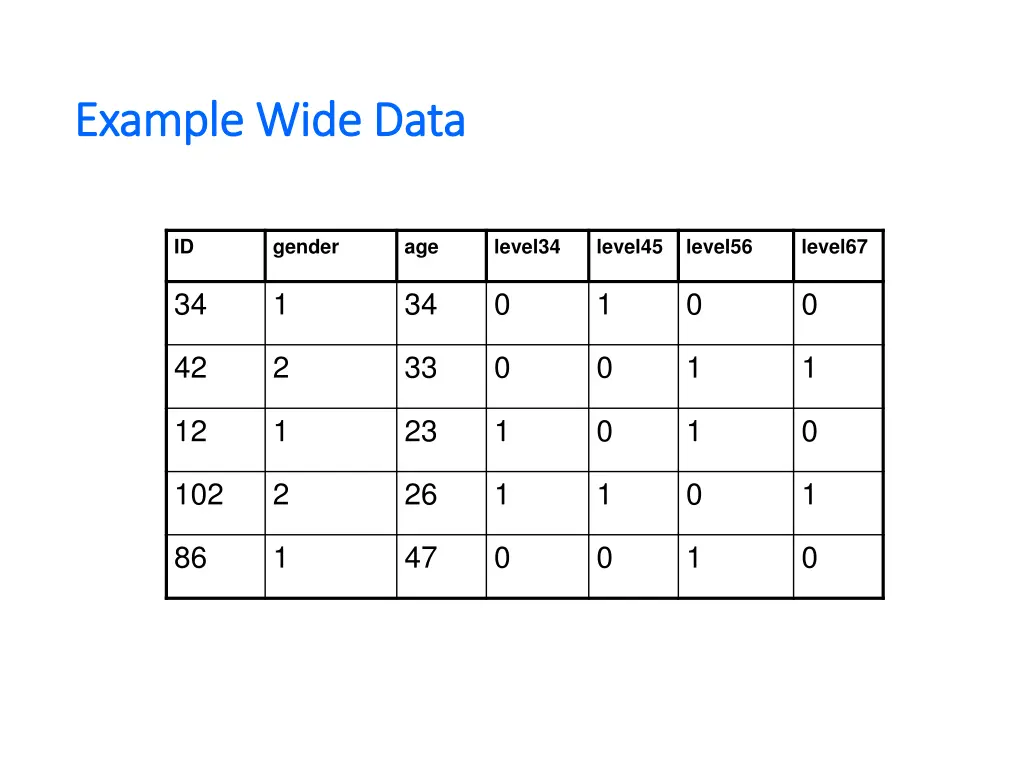 example wide data example wide data