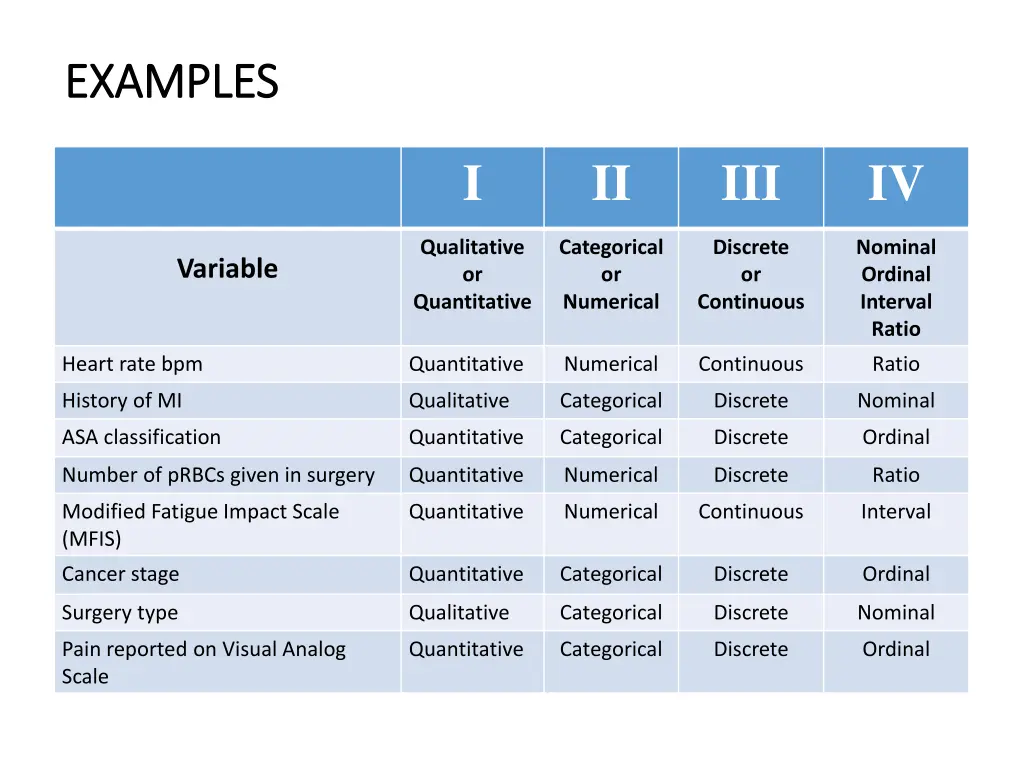 examples examples