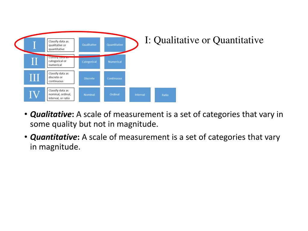 i qualitative or quantitative