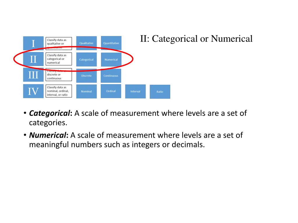 ii categorical or numerical