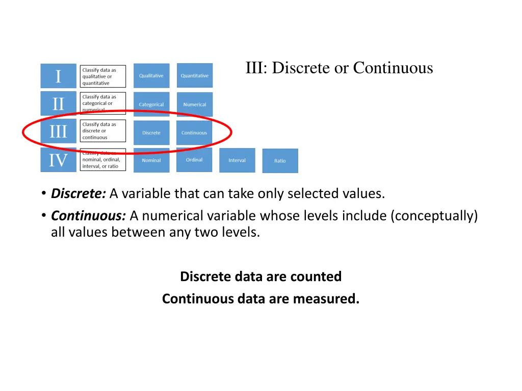 iii discrete or continuous