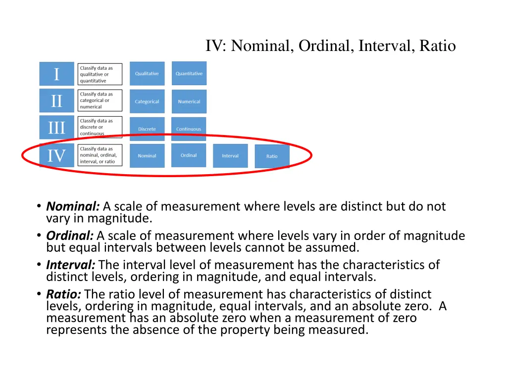 iv nominal ordinal interval ratio