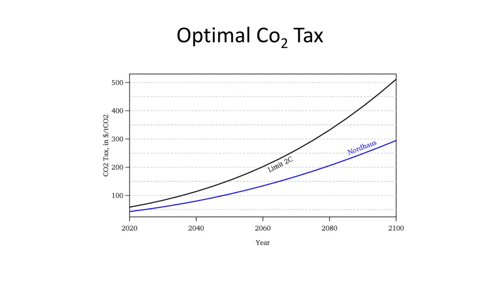 optimal co 2 tax