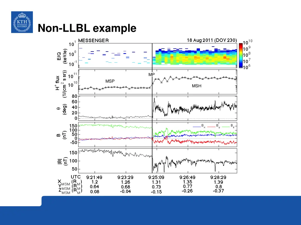 non llbl example