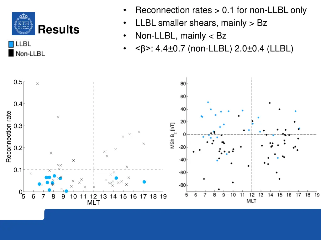 reconnection rates 0 1 for non llbl only llbl