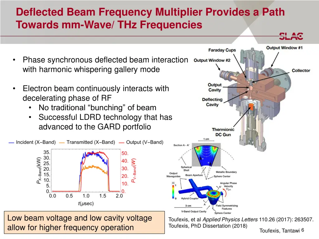 deflected beam frequency multiplier provides