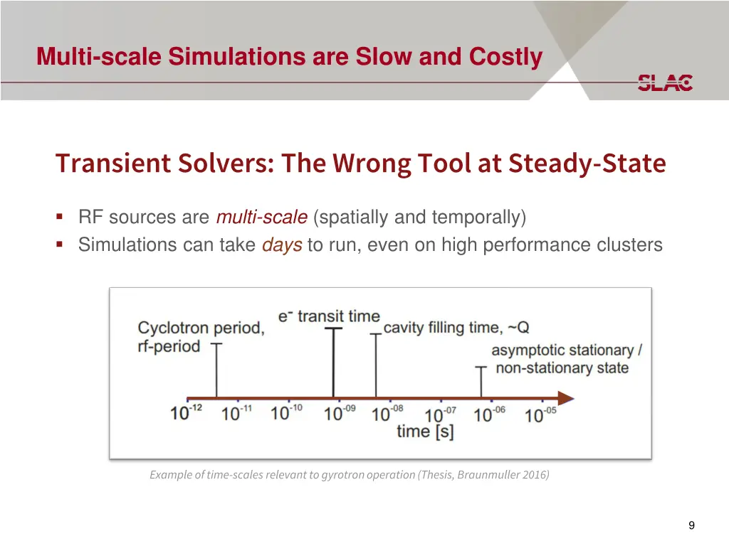 multi scale simulations are slow and costly