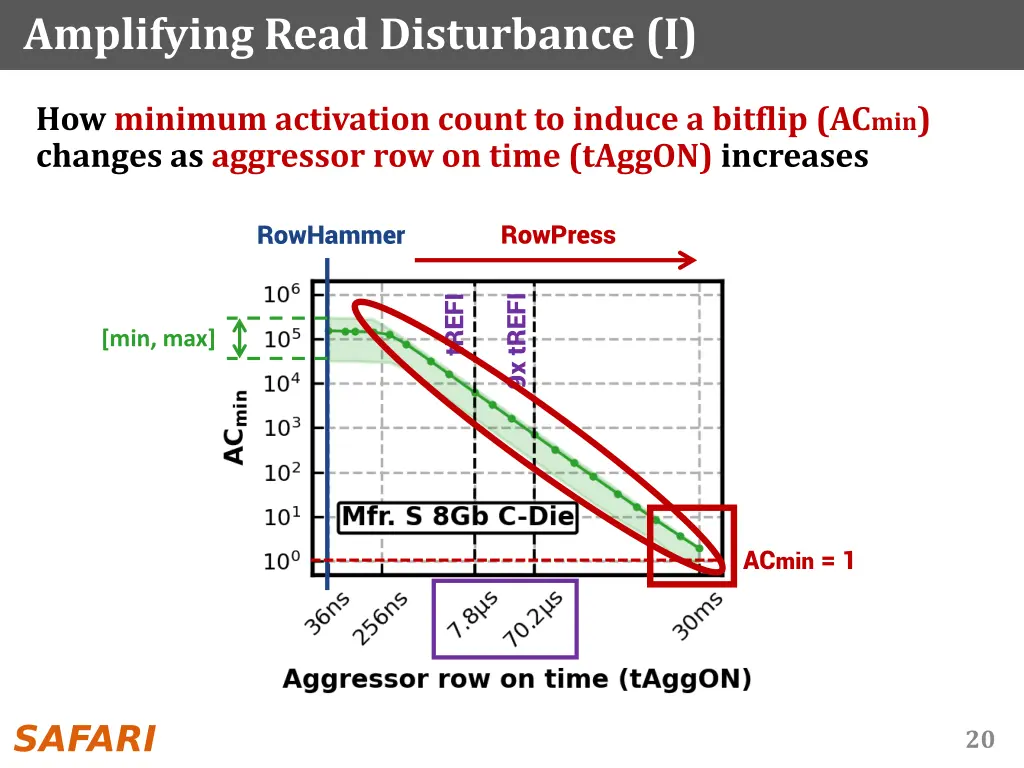 amplifying read disturbance i