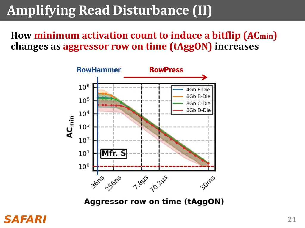 amplifying read disturbance ii