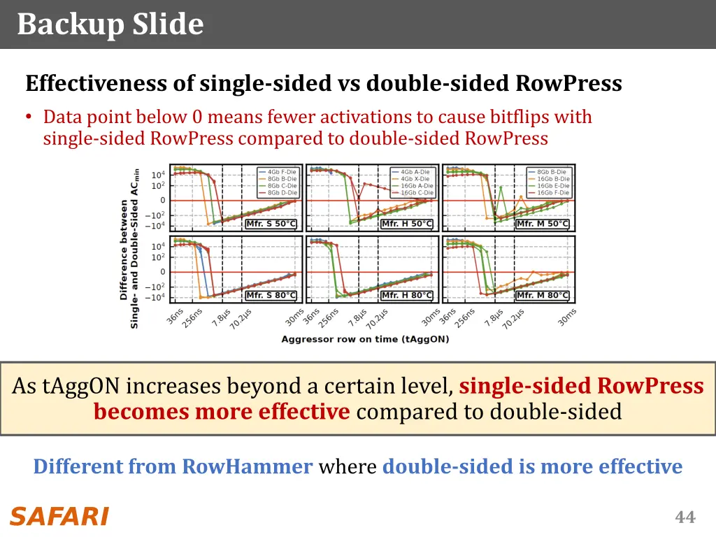 backup slide 3