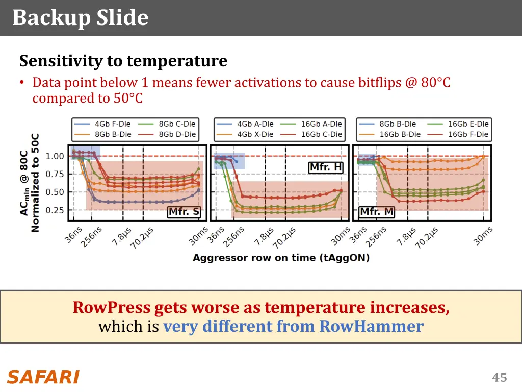 backup slide 4