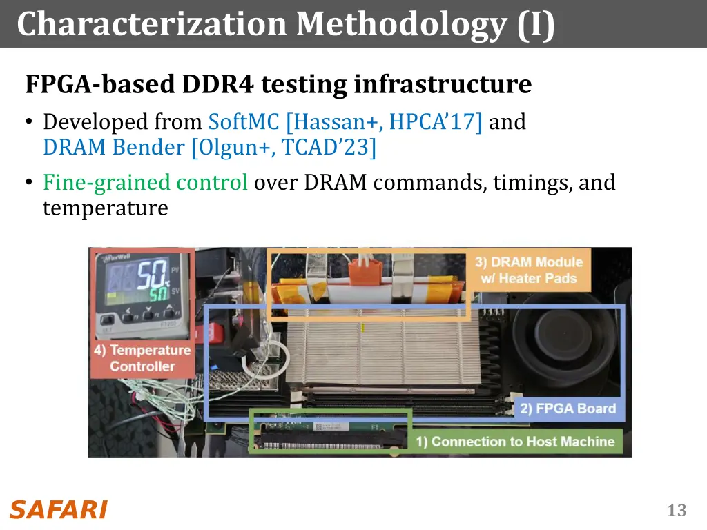 characterization methodology i