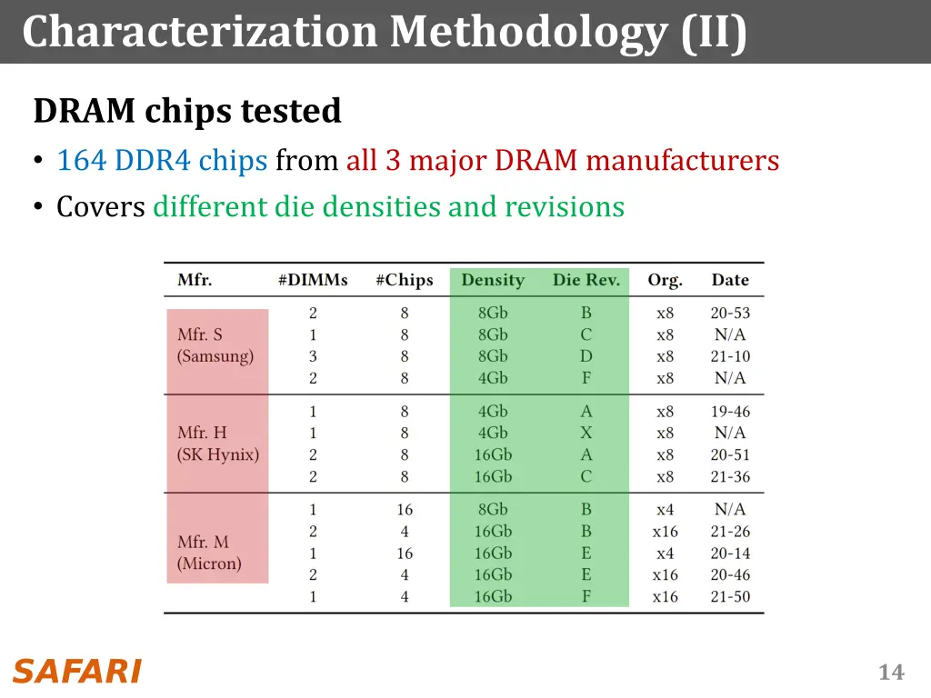 characterization methodology ii