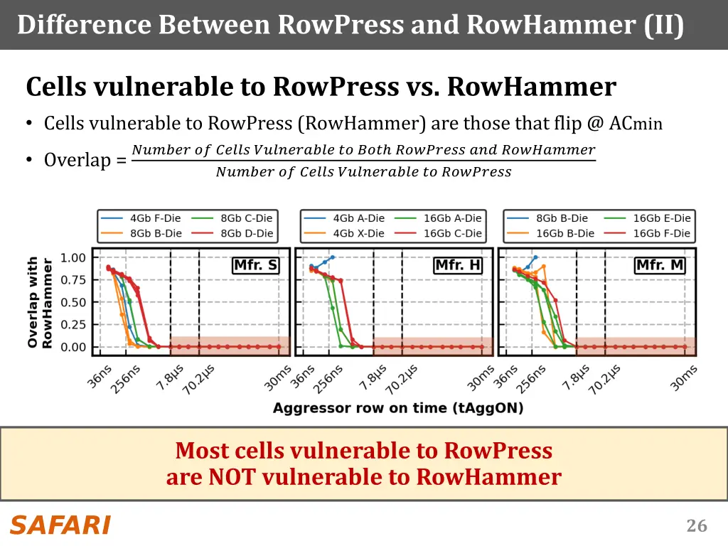 difference between rowpress and rowhammer ii