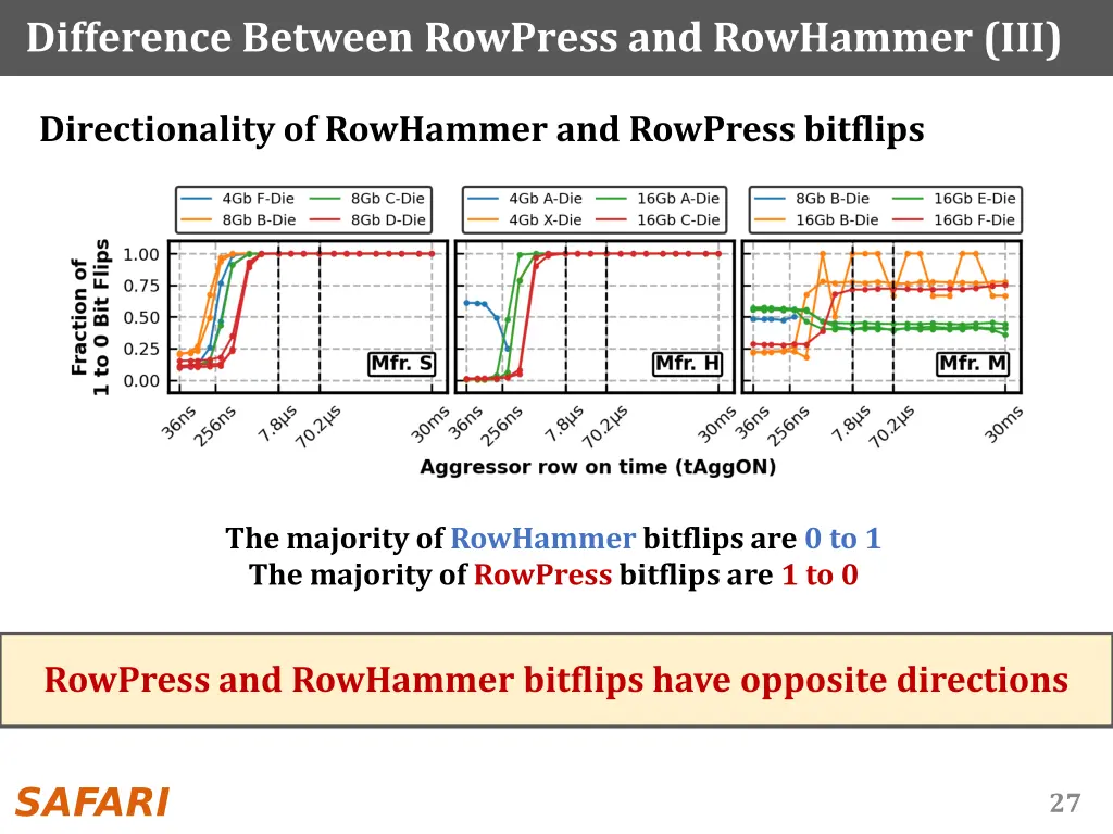 difference between rowpress and rowhammer iii