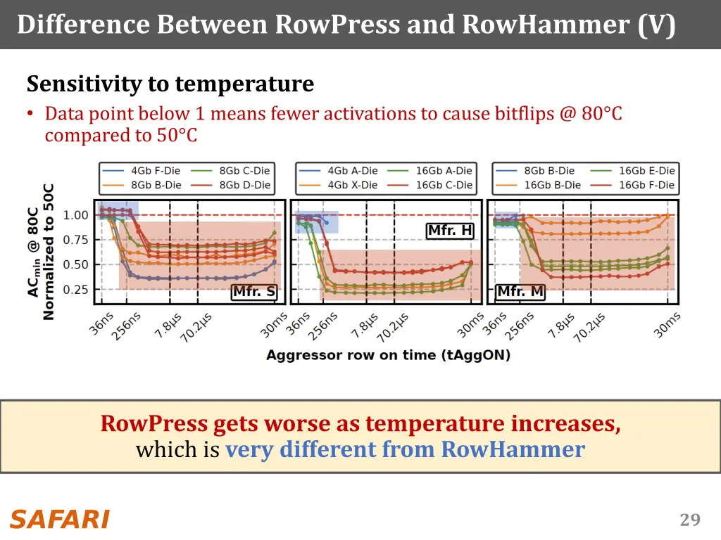 difference between rowpress and rowhammer v