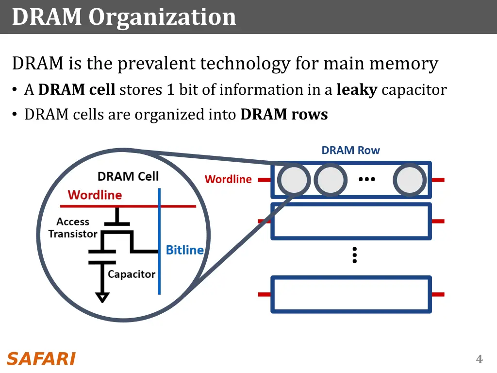 dram organization