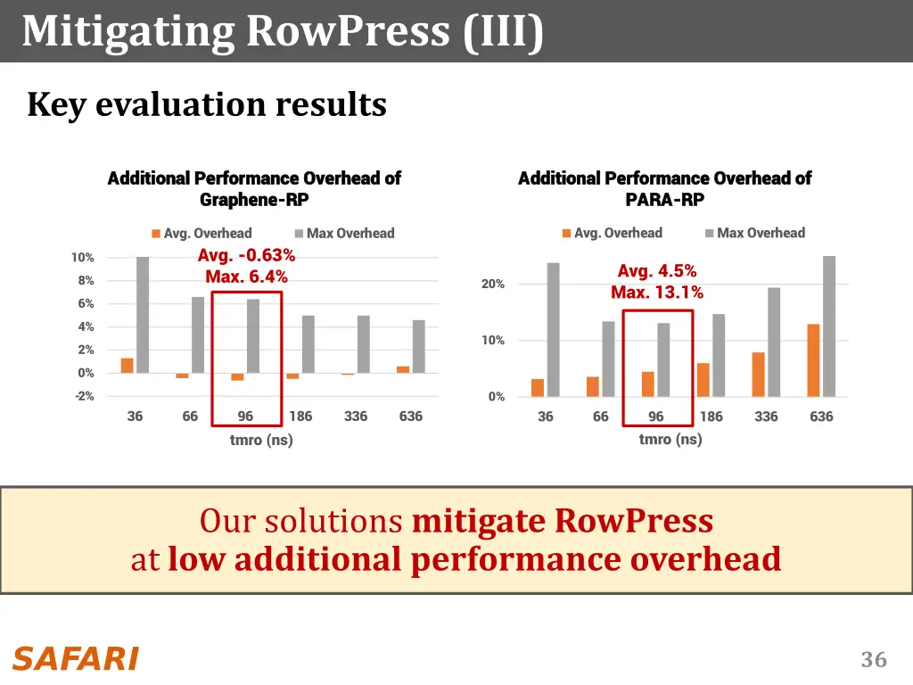 mitigating rowpress iii