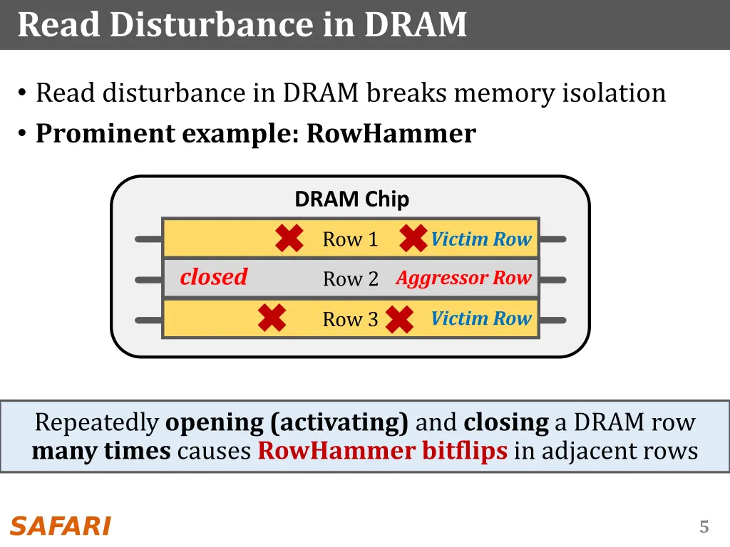 read disturbance in dram