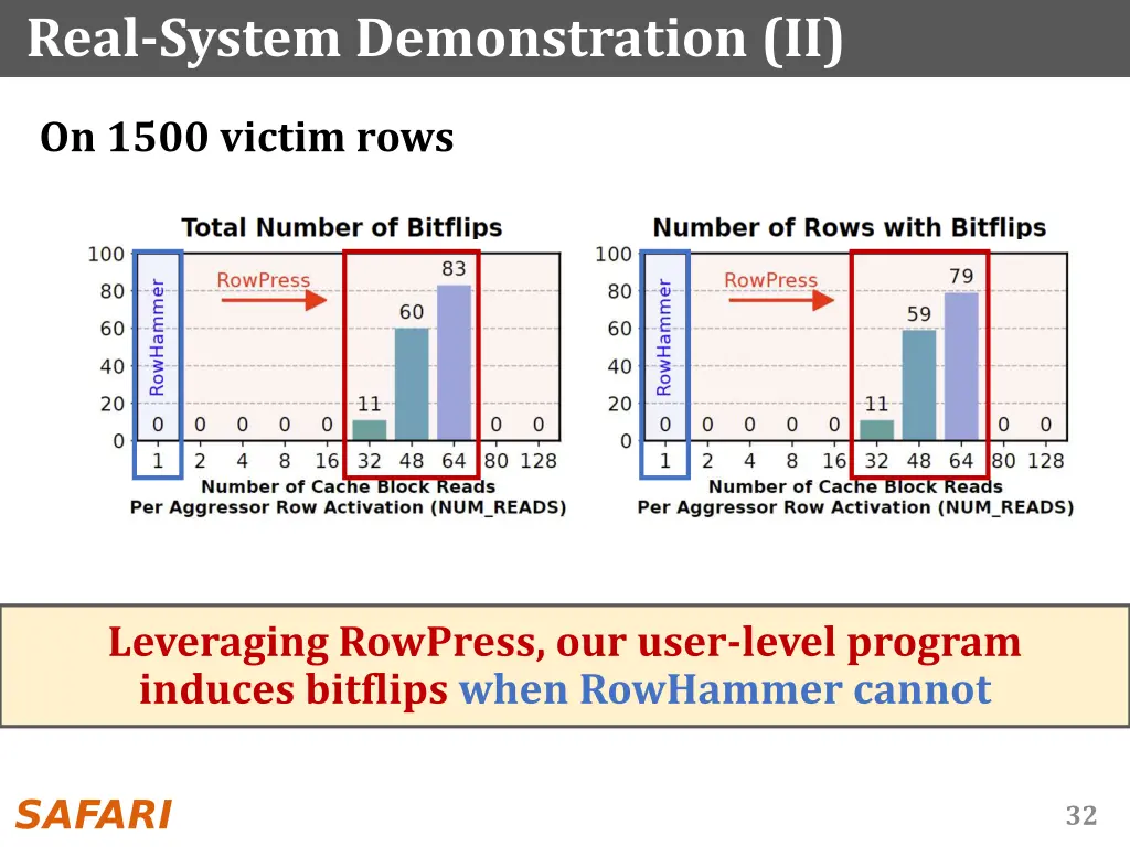 real system demonstration ii