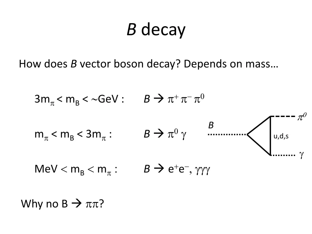 b decay