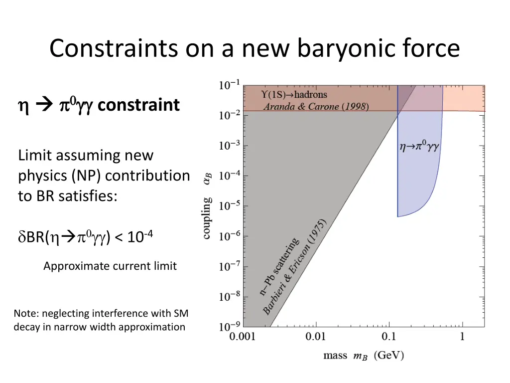 constraints on a new baryonic force 1