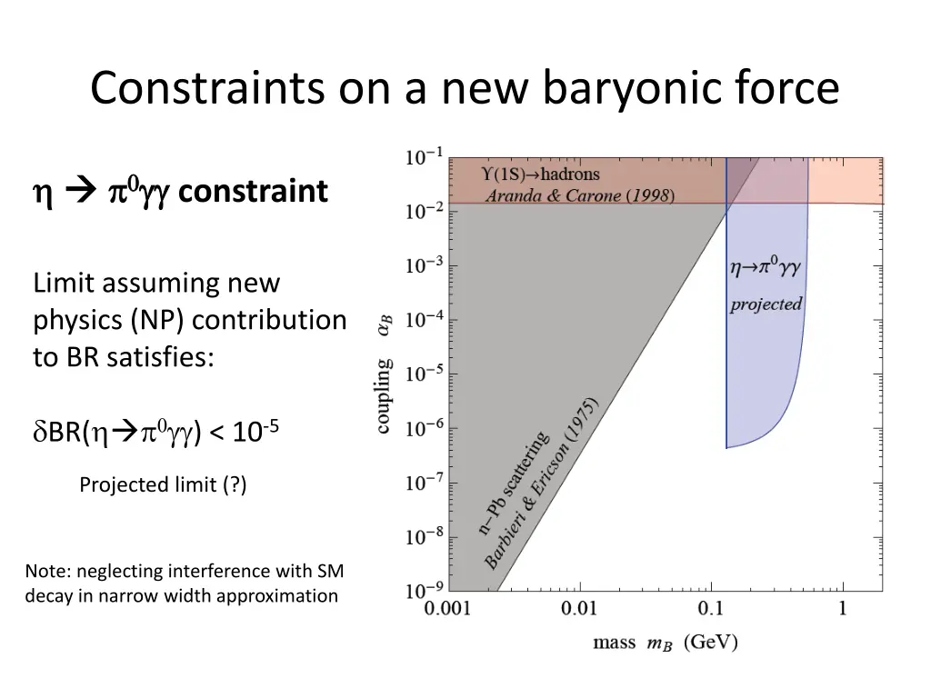 constraints on a new baryonic force 2