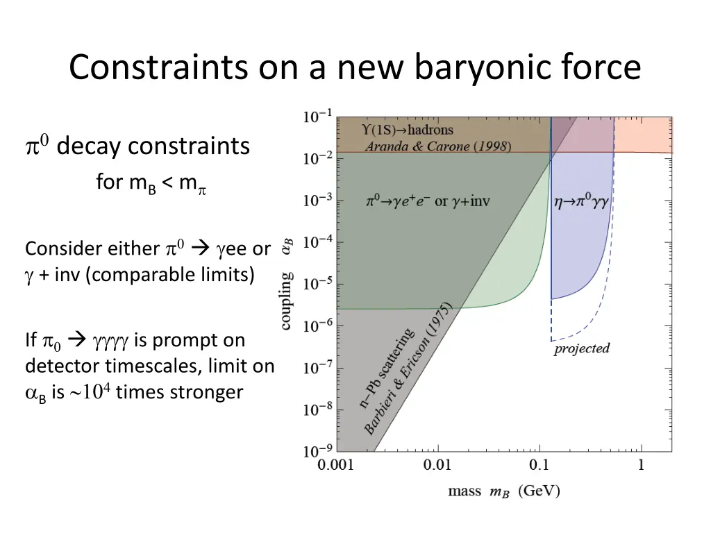 constraints on a new baryonic force 4