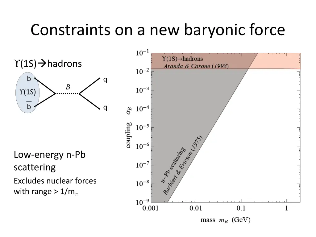 constraints on a new baryonic force