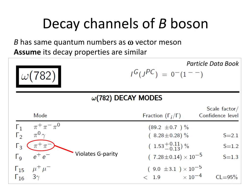 decay channels of b boson b has same quantum 1