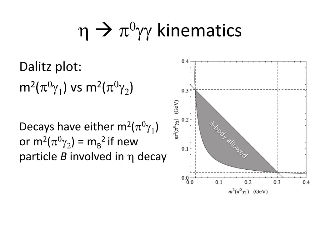 kinematics 2