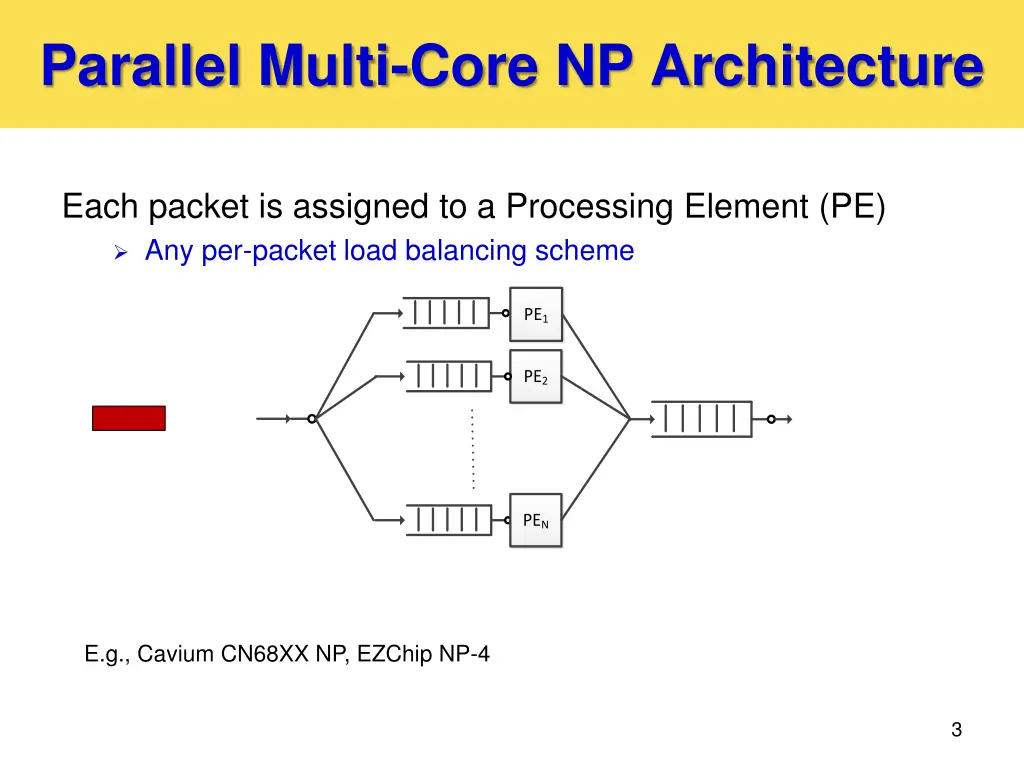 parallel multi core np architecture