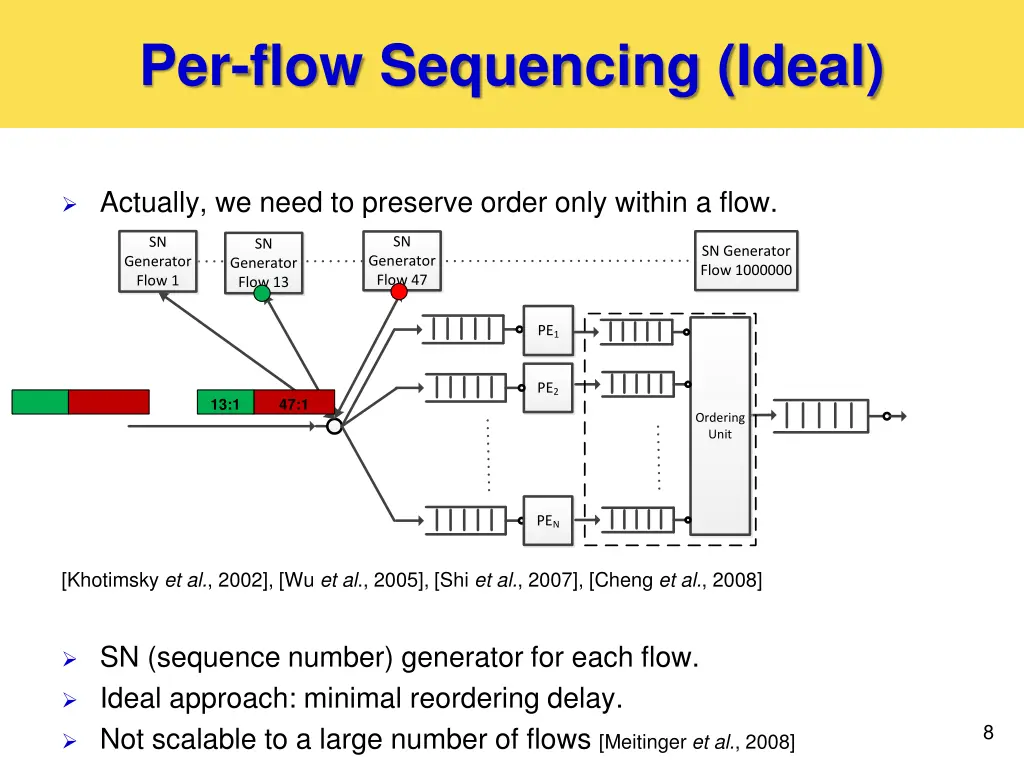 per flow sequencing ideal