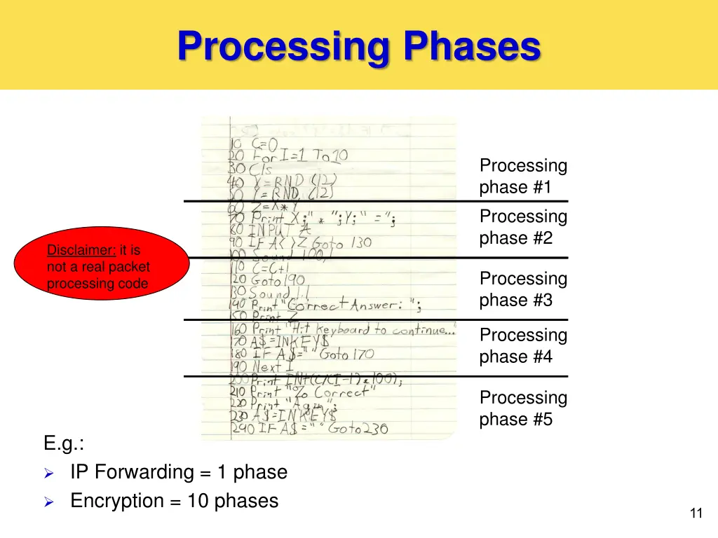 processing phases