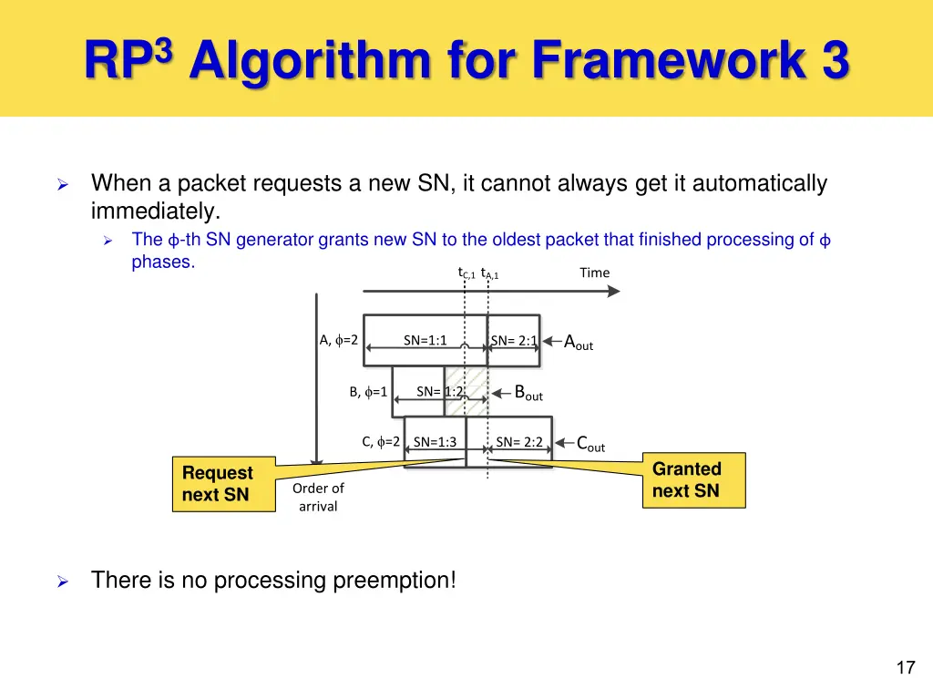 rp 3 algorithm for framework 3 3