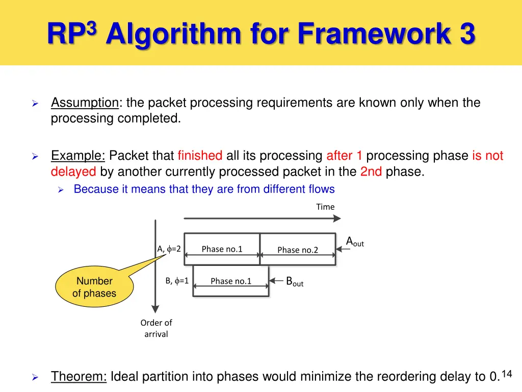 rp 3 algorithm for framework 3