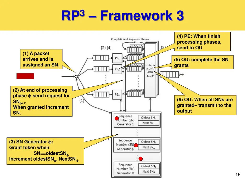 rp 3 framework 3