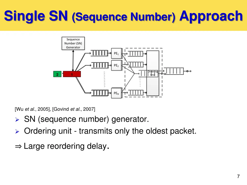 single sn sequence number approach