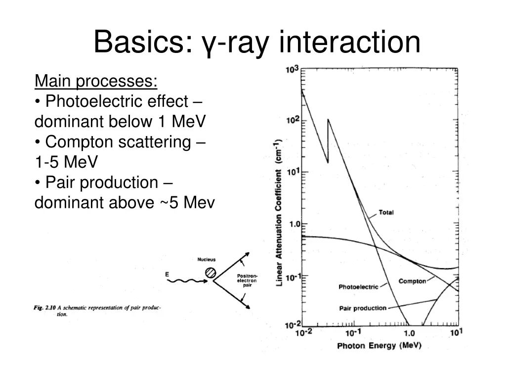 basics ray interaction