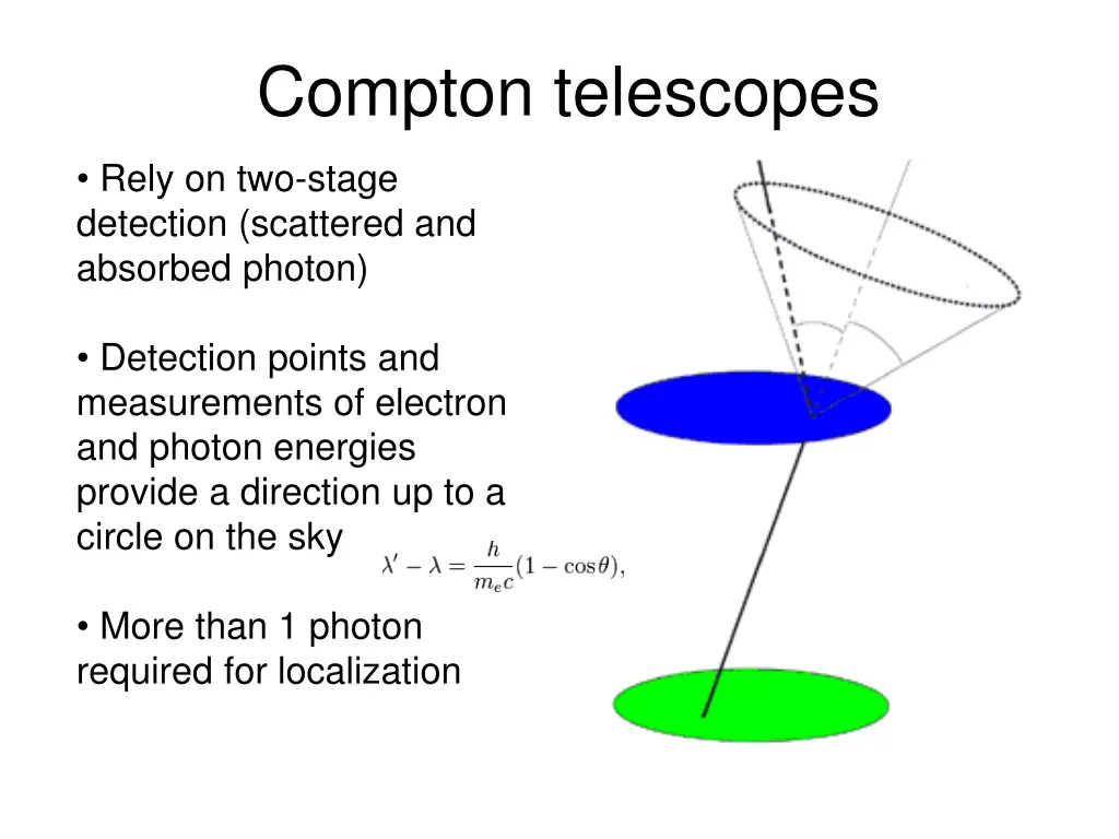 compton telescopes