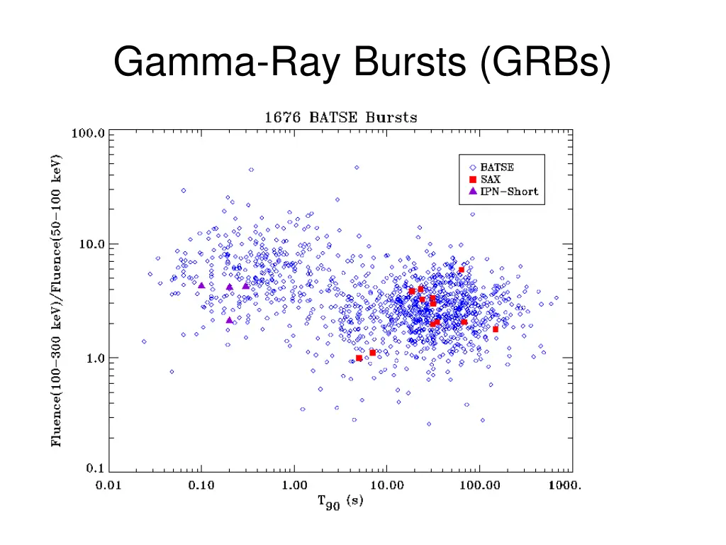 gamma ray bursts grbs