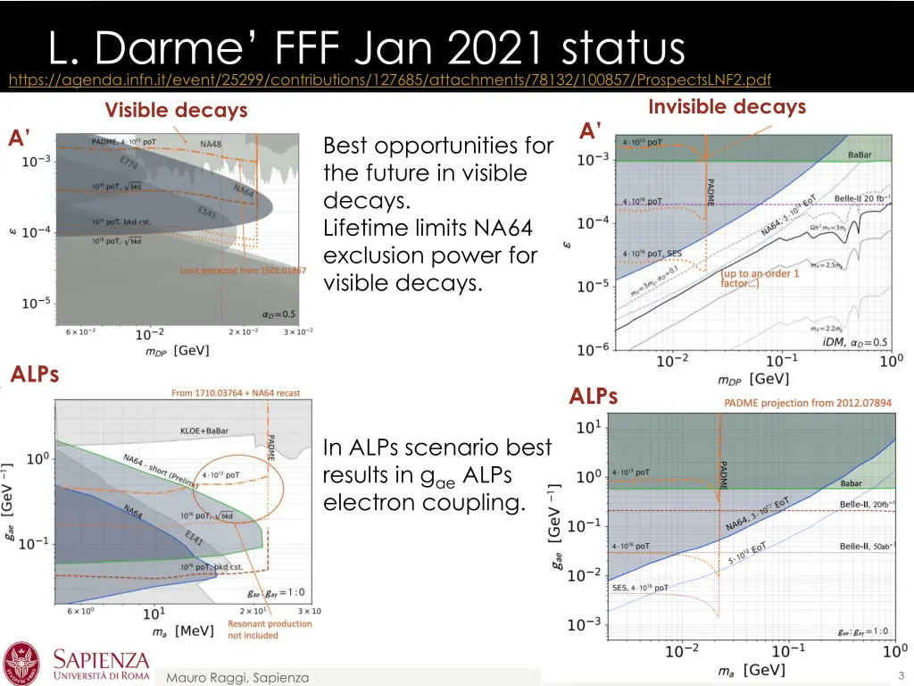 l darme fff jan 2021 status https agenda infn