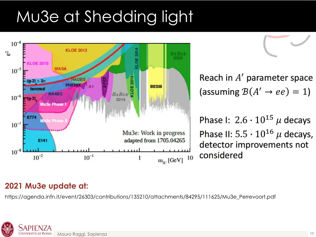 mu3e at shedding light