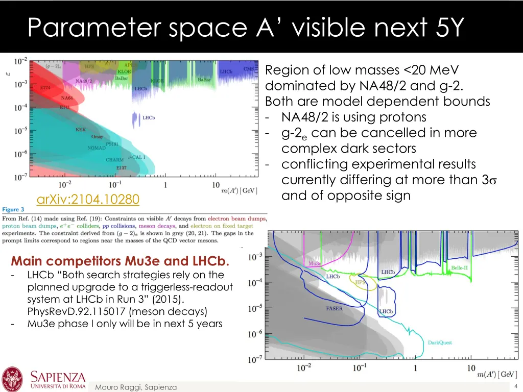 parameter space a visible next 5y