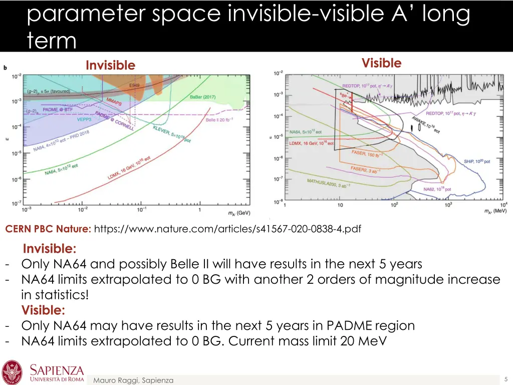 parameter space invisible visible a long term