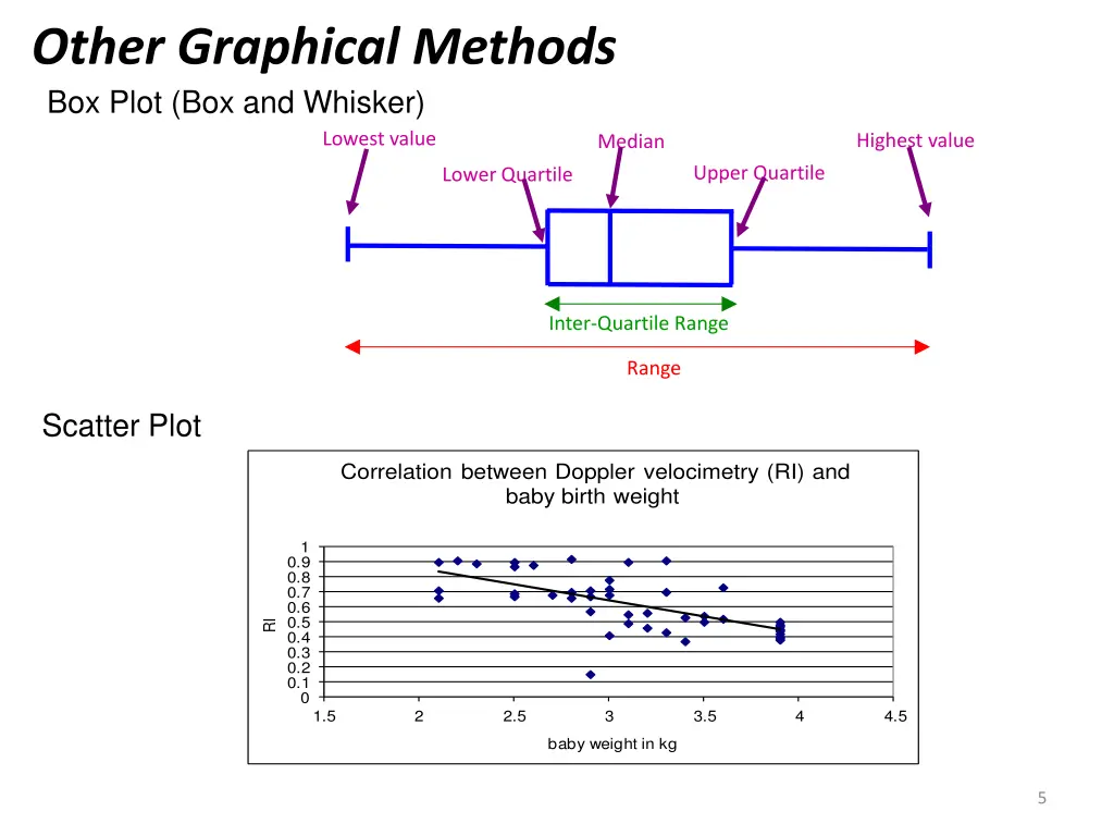 other graphical methods box plot box and whisker