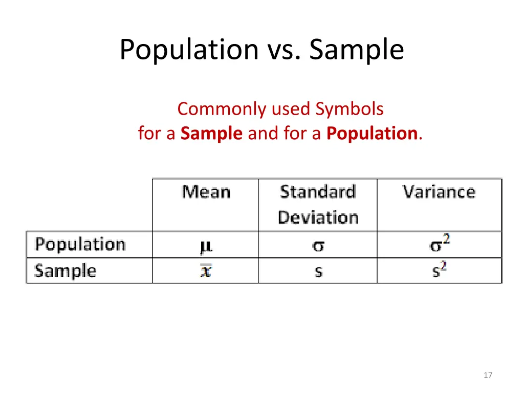 population vs sample