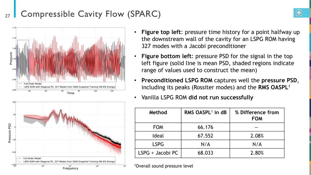 compressible cavity flow sparc 1