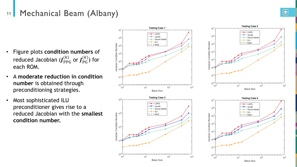 mechanical beam albany 1